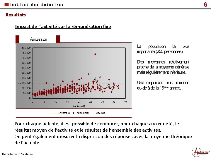 Date Titre du document Résultats Impact de l’activité sur la rémunération fixe Pour chaque