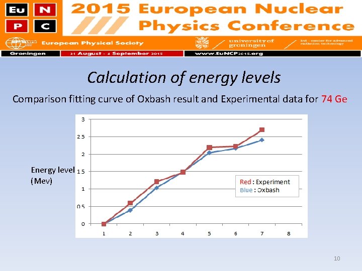 Calculation of energy levels Comparison fitting curve of Oxbash result and Experimental data for