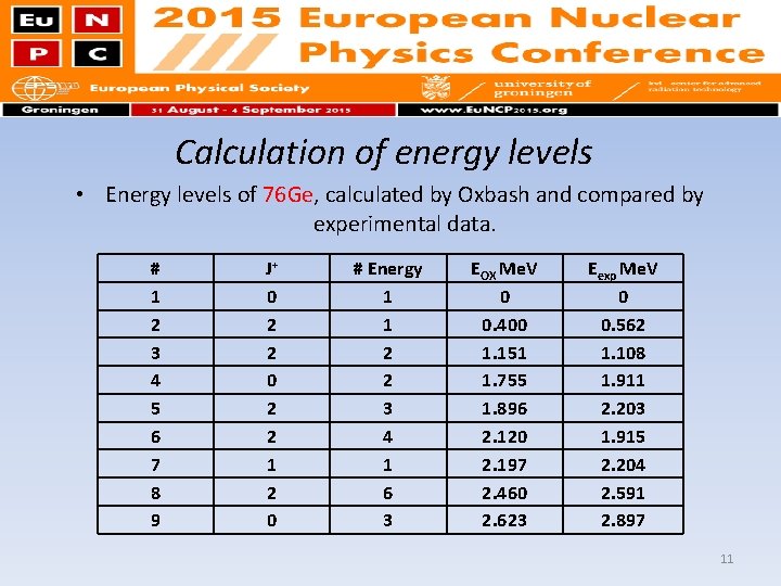 Calculation of energy levels • Energy levels of 76 Ge, calculated by Oxbash and
