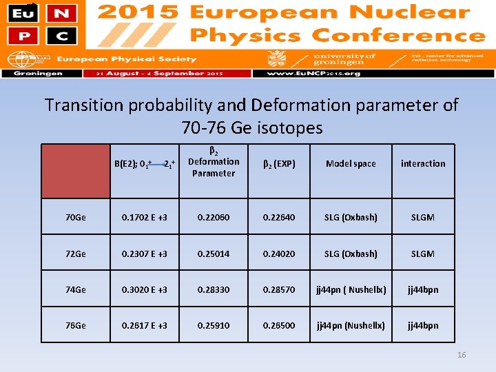 Transition probability and Deformation parameter of 70 -76 Ge isotopes B(E 2); 01+ 21+