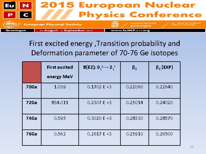 First excited energy , Transition probability and Deformation parameter of 70 -76 Ge isotopes