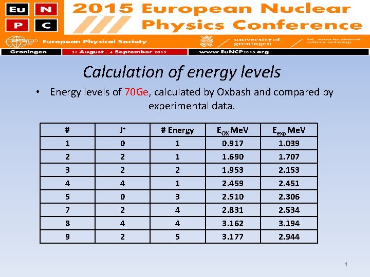 Calculation of energy levels • Energy levels of 70 Ge, calculated by Oxbash and