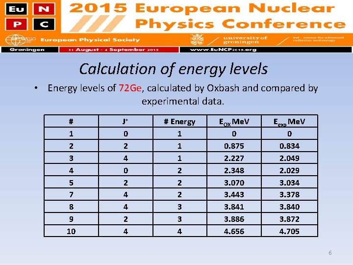 Calculation of energy levels • Energy levels of 72 Ge, calculated by Oxbash and