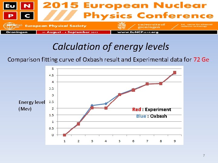Calculation of energy levels Comparison fitting curve of Oxbash result and Experimental data for