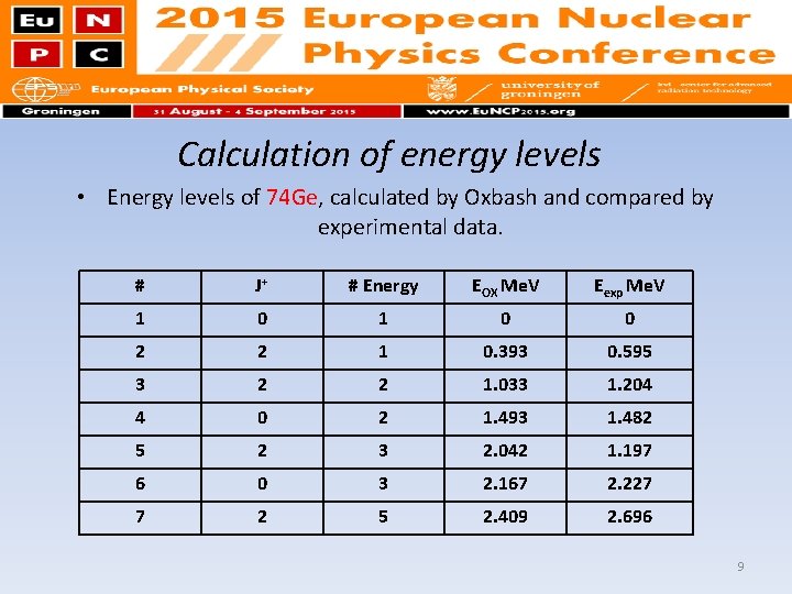 Calculation of energy levels • Energy levels of 74 Ge, calculated by Oxbash and