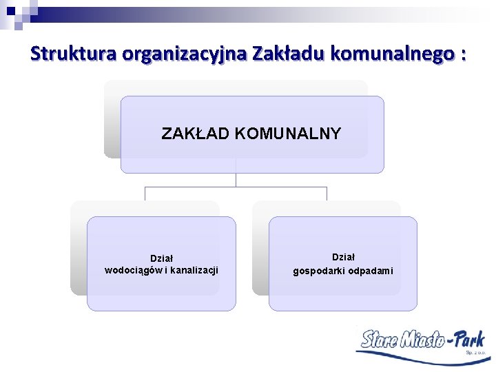 Struktura organizacyjna Zakładu komunalnego : ZAKŁAD KOMUNALNY Dział wodociągów i kanalizacji Dział gospodarki odpadami