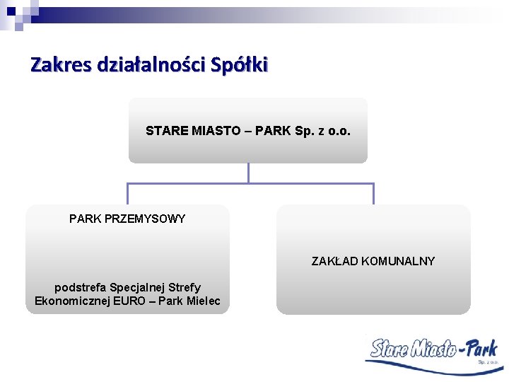 Zakres działalności Spółki STARE MIASTO – PARK Sp. z o. o. PARK PRZEMYSOWY ZAKŁAD