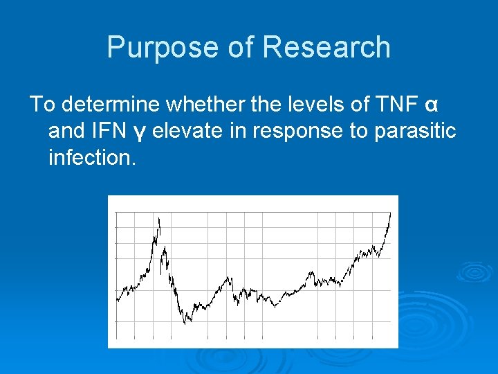 Purpose of Research To determine whether the levels of TNF α and IFN γ