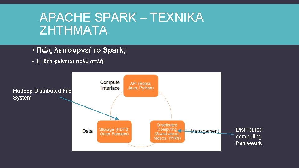 APACHE SPARK – ΤΕΧΝΙΚΑ ΖΗΤΗΜΑΤΑ ▪ Πώς λειτουργεί το Spark; ▪ H ιδέα φαίνεται