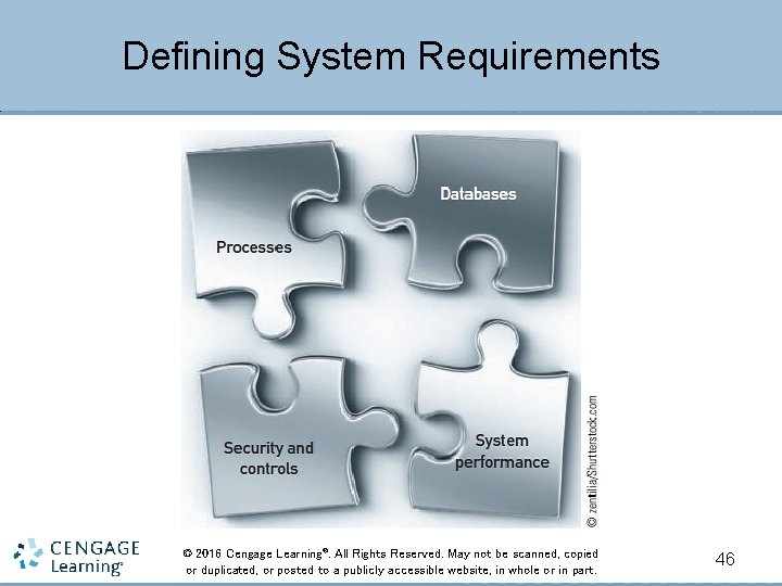 Defining System Requirements © 2016 Cengage Learning®. All Rights Reserved. May not be scanned,