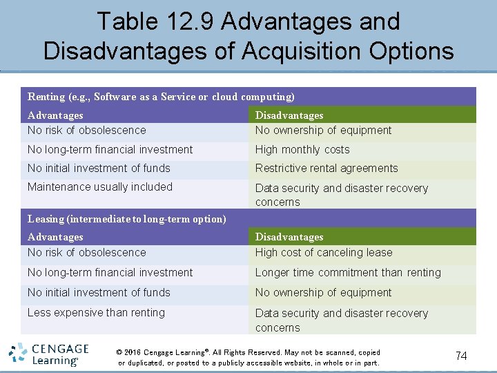 Table 12. 9 Advantages and Disadvantages of Acquisition Options Renting (e. g. , Software