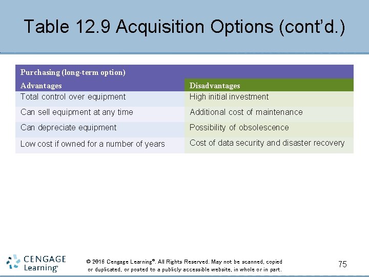 Table 12. 9 Acquisition Options (cont’d. ) Purchasing (long-term option) Advantages Total control over