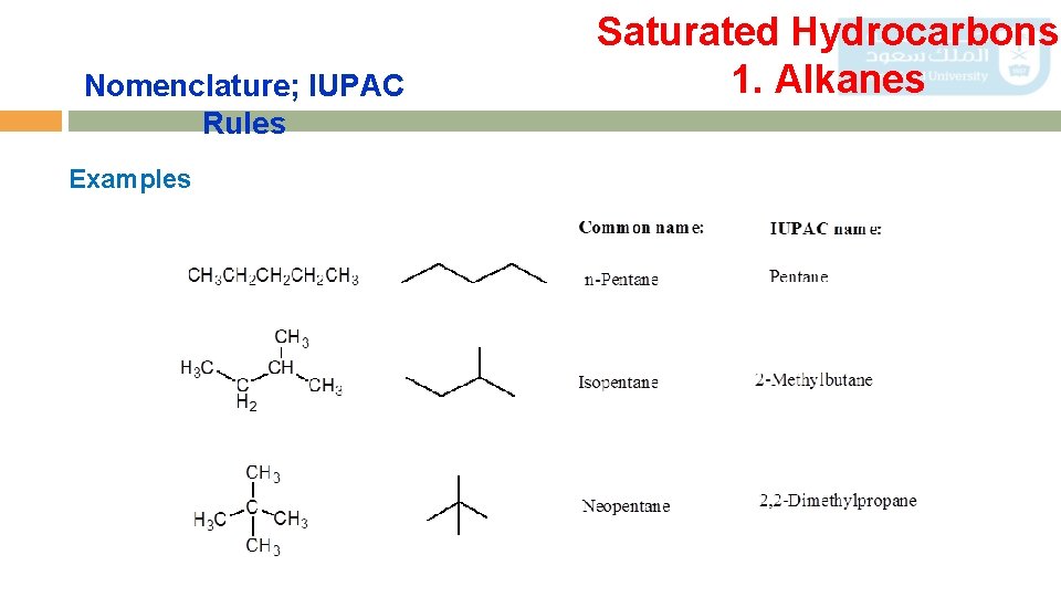 Nomenclature; IUPAC Rules Saturated Hydrocarbons 1. Alkanes Examples 18 