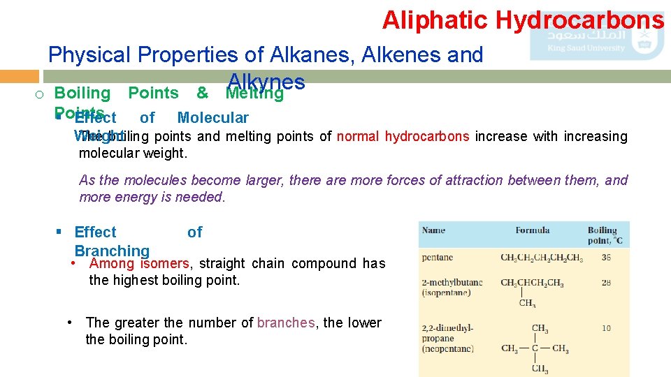 Aliphatic Hydrocarbons Physical Properties of Alkanes, Alkenes and Alkynes o Boiling Points & Melting