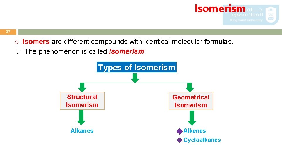 Isomerism 37 o Isomers are different compounds with identical molecular formulas. o The phenomenon