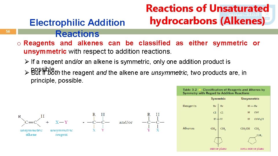 56 Electrophilic Addition Reactions of Unsaturated hydrocarbons (Alkenes) o Reagents and alkenes can be