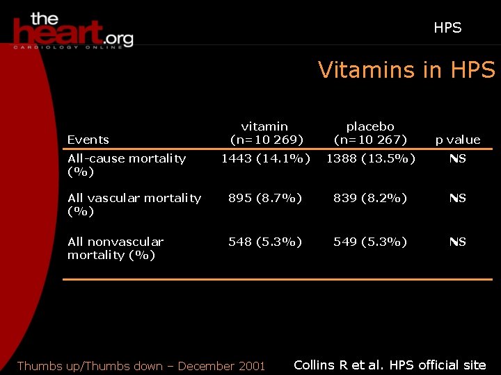 HPS Vitamins in HPS vitamin (n=10 269) placebo (n=10 267) p value 1443 (14.