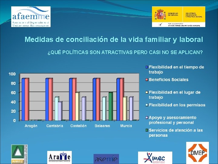 Medidas de conciliación de la vida familiar y laboral ¿QUÉ POLÍTICAS SON ATRACTIVAS PERO