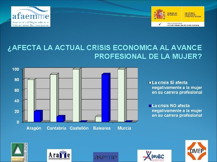 ¿AFECTA LA ACTUAL CRISIS ECONOMICA AL AVANCE PROFESIONAL DE LA MUJER? 