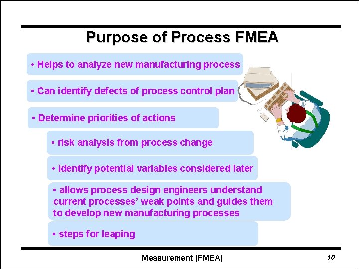 Purpose of Process FMEA • Helps to analyze new manufacturing process • Can identify
