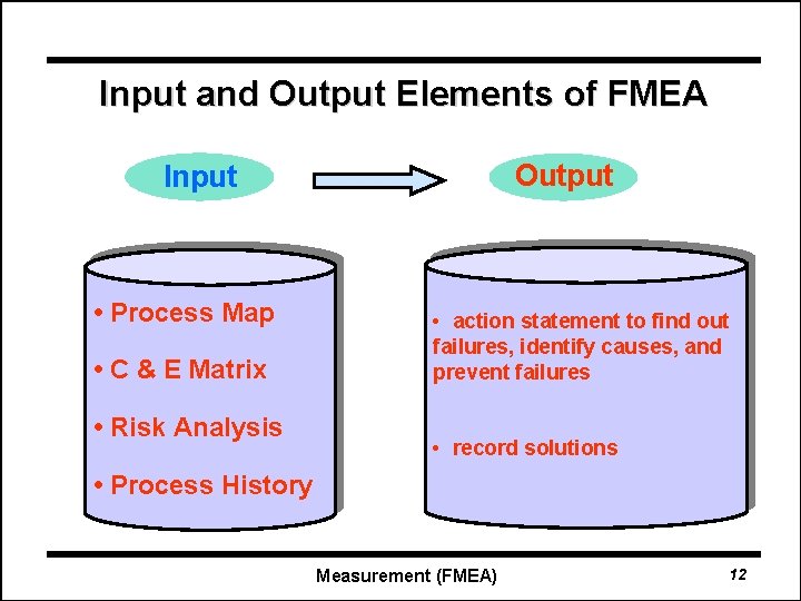 Input and Output Elements of FMEA Output Input • Process Map • C &