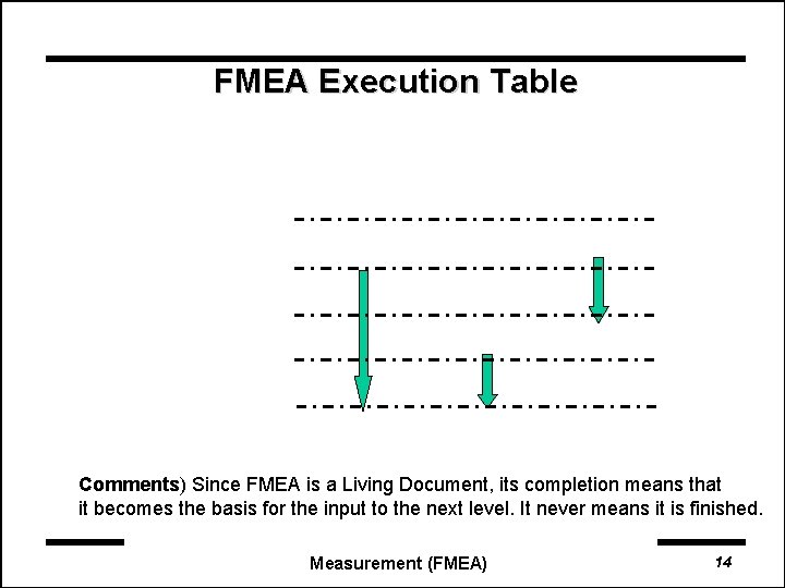 FMEA Execution Table Comments) Since FMEA is a Living Document, its completion means that