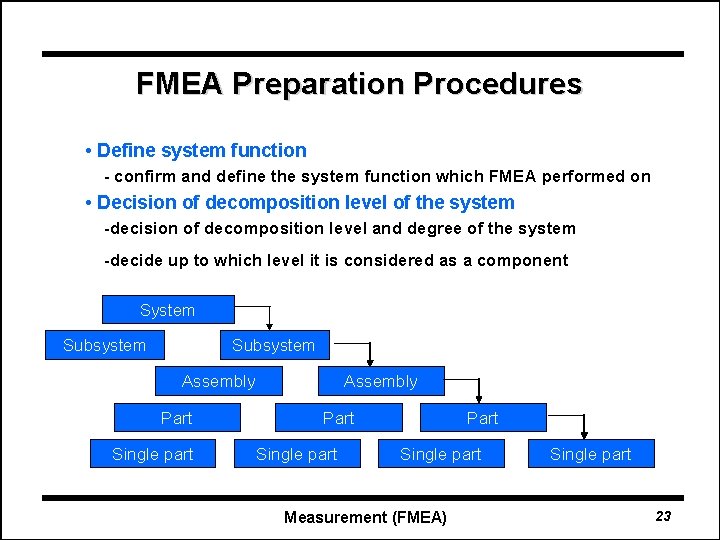 FMEA Preparation Procedures • Define system function - confirm and define the system function