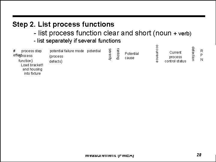 Step 2. List process functions - list process function clear and short (noun +