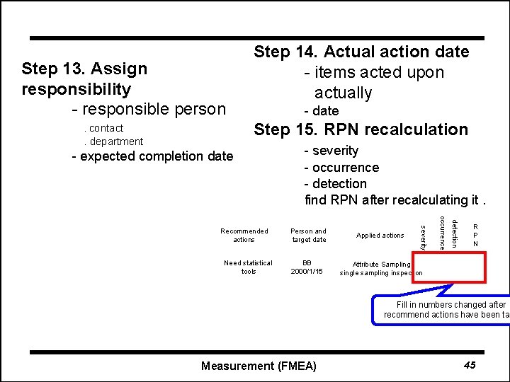 Step 13. Assign responsibility - responsible person Step 14. Actual action date - items