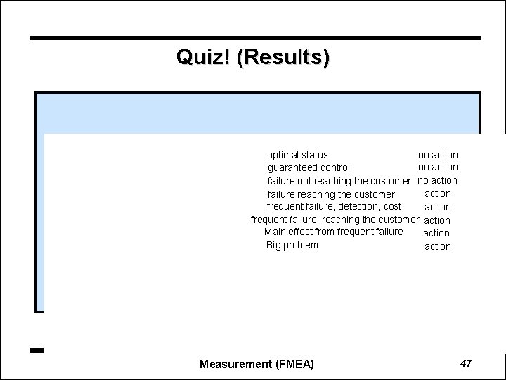 Quiz! (Results) optimal status no action guaranteed control failure not reaching the customer no