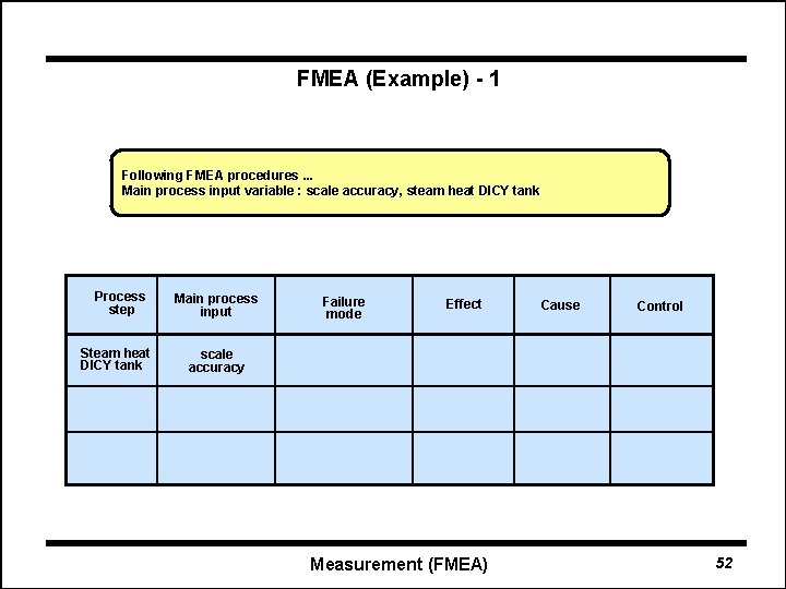 FMEA (Example) - 1 Following FMEA procedures. . . Main process input variable :