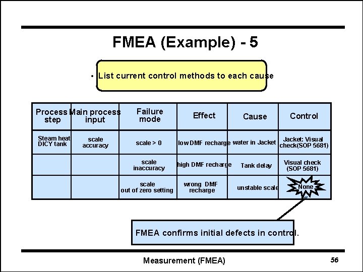 FMEA (Example) - 5 • List current control methods to each cause Process Main