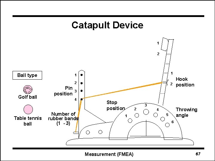 Catapult Device 1 2 Ball type Golf ball Table tennis ball Pin position 1