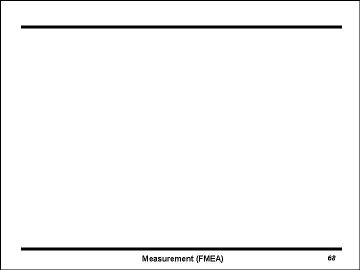 Measurement (FMEA) 68 