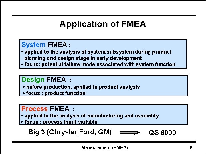 Application of FMEA System FMEA : • applied to the analysis of system/subsystem during