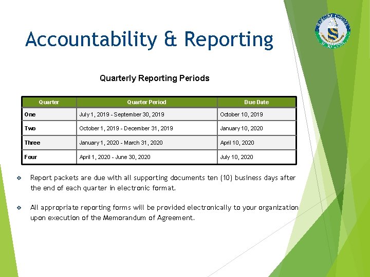 Accountability & Reporting Quarterly Reporting Periods Quarter Period Due Date One July 1, 2019