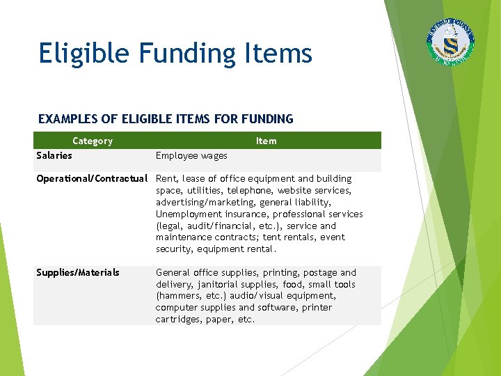 Eligible Funding Items EXAMPLES OF ELIGIBLE ITEMS FOR FUNDING Category Salaries Item Employee wages