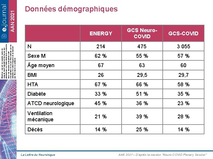 AAN 2021 Attention, ceci est un compte-rendu de congrès dont l’objectif est de fournir