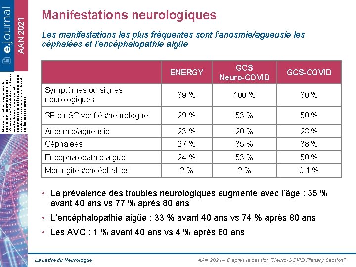 AAN 2021 Attention, ceci est un compte-rendu de congrès dont l’objectif est de fournir