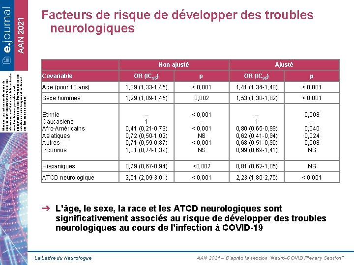 AAN 2021 Facteurs de risque de développer des troubles neurologiques Attention, ceci est un