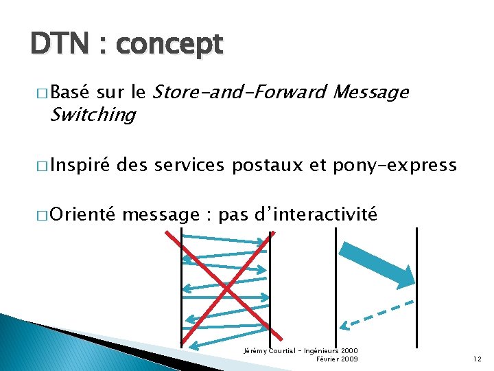 DTN : concept � Basé sur le Store-and-Forward Message Switching � Inspiré � Orienté