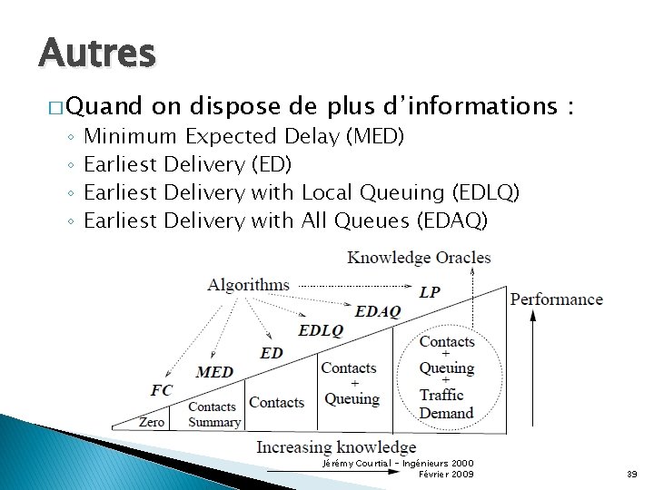 Autres � Quand ◦ ◦ on dispose de plus d’informations : Minimum Expected Delay