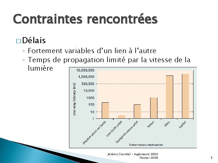 Contraintes rencontrées � Délais ◦ Fortement variables d’un lien à l’autre ◦ Temps de