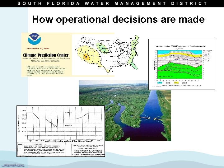 How operational decisions are made 