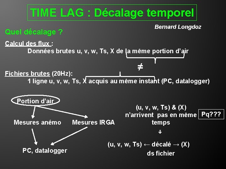 TIME LAG : Décalage temporel Bernard Longdoz Quel décalage ? Calcul des flux :