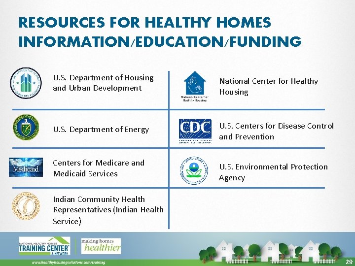 RESOURCES FOR HEALTHY HOMES INFORMATION/EDUCATION/FUNDING U. S. Department of Housing and Urban Development National