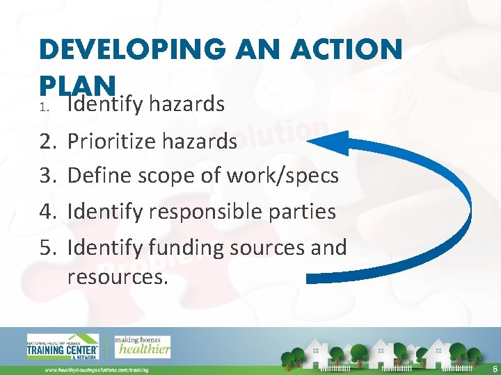 DEVELOPING AN ACTION PLAN 1. 2. 3. 4. 5. Identify hazards Prioritize hazards Define