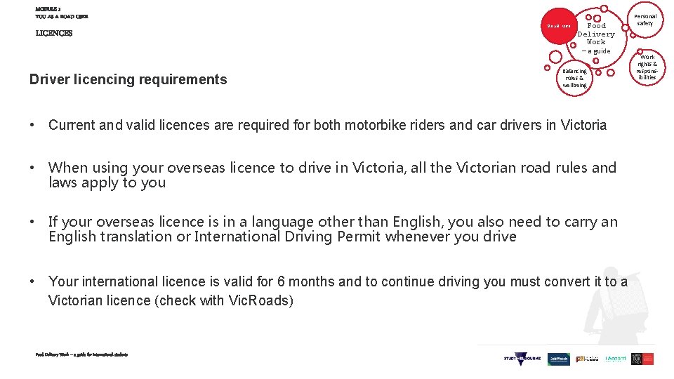 MODULE 1 YOU AS A ROAD USER LICENCES Driver licencing requirements Road use Food
