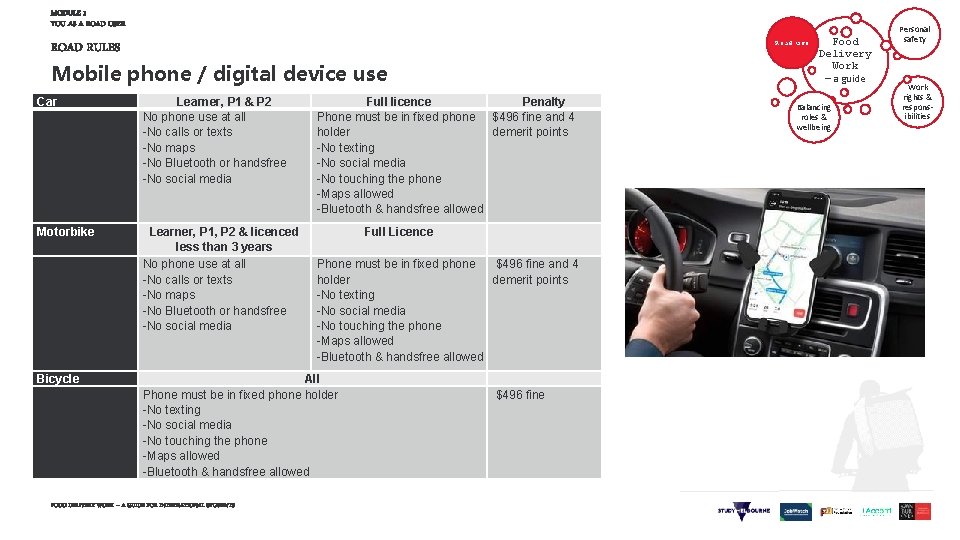 MODULE 1 YOU AS A ROAD USER Road use ROAD RULES Mobile phone /