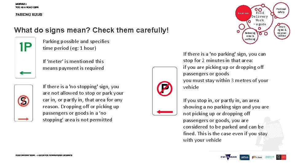MODULE 1 YOU AS A ROAD USER Road use PARKING RULES What do signs
